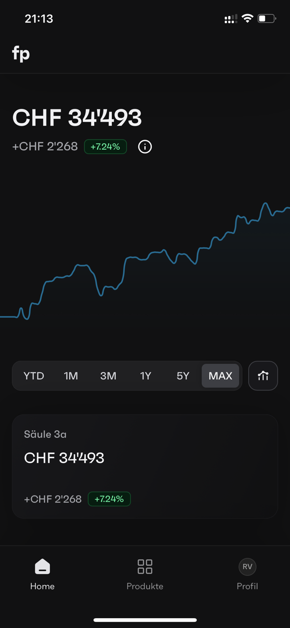 Mein aktuelles Säule 3a Portfolio bei finpension
